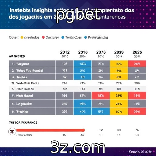 pgbet - Análise do comportamento dos jogadores em 2025